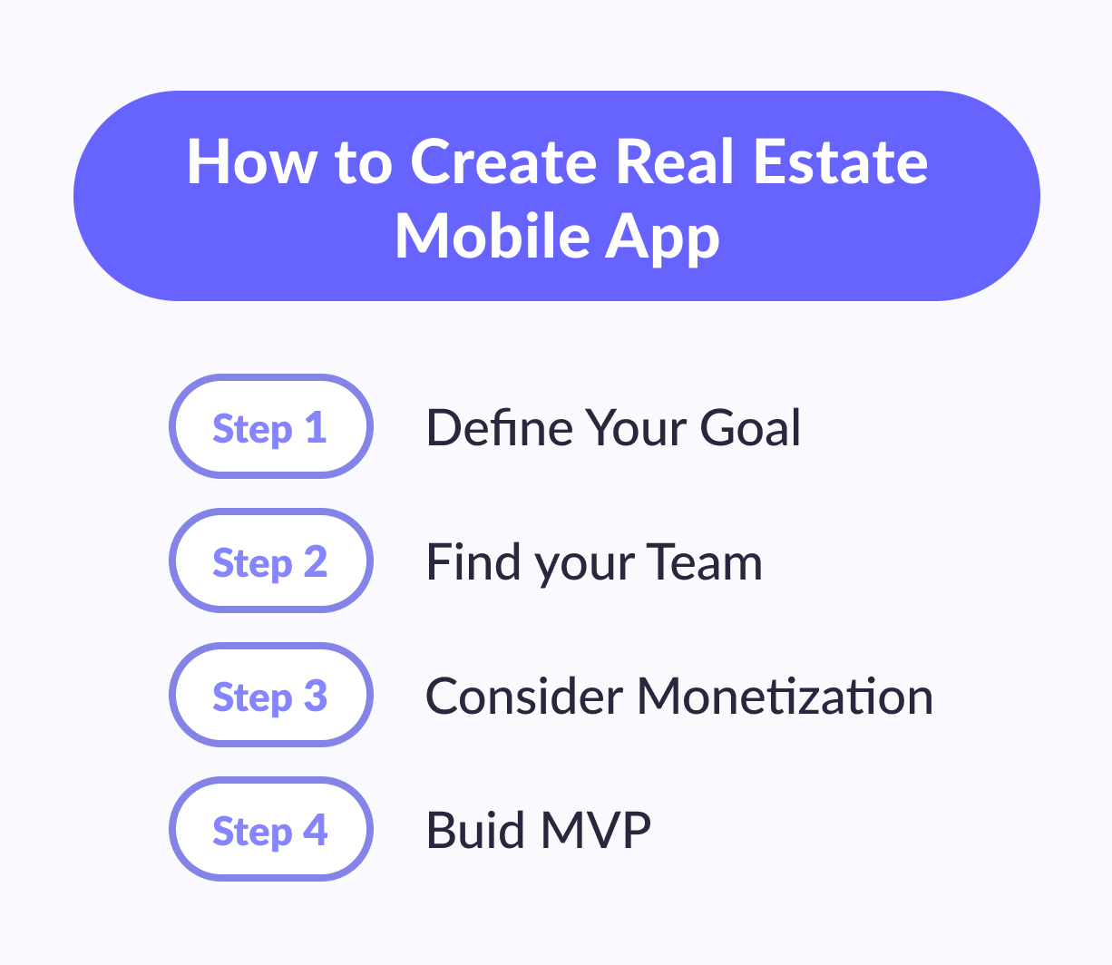 How to create real estate mobile app