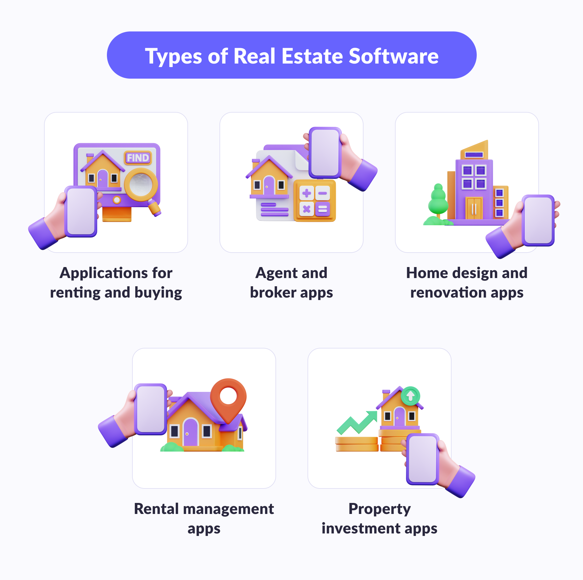 Types of real estate software