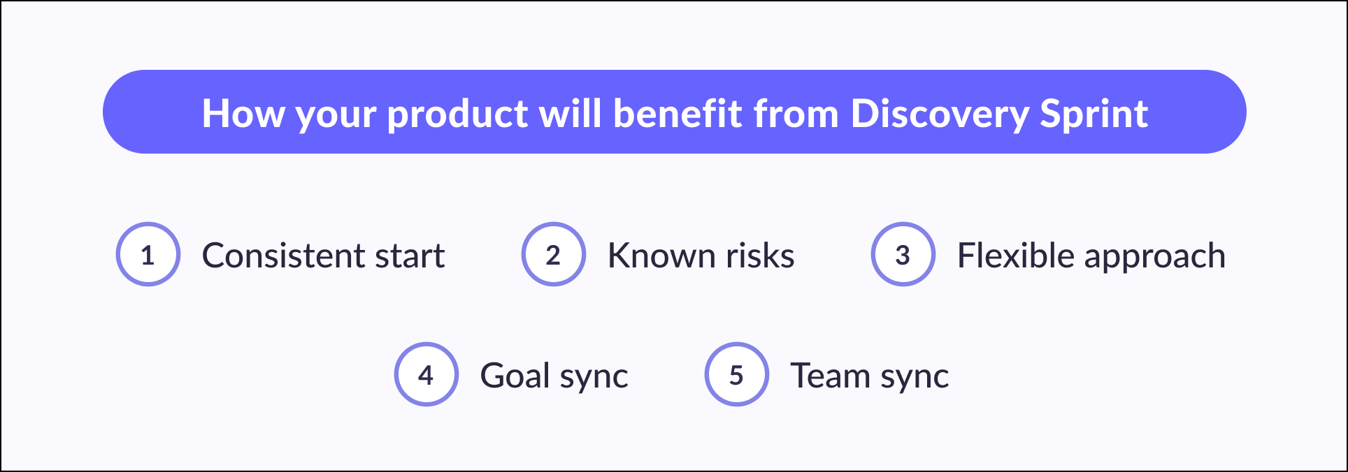 How your product will benefit from Discovery Sprint