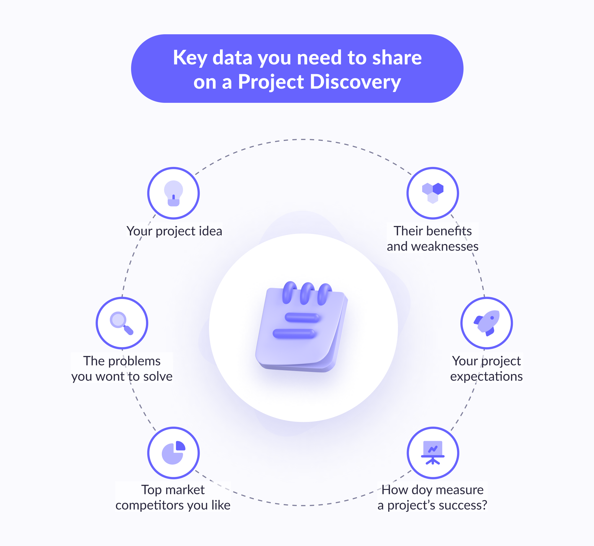 Key data you need to share on a Project Discovery