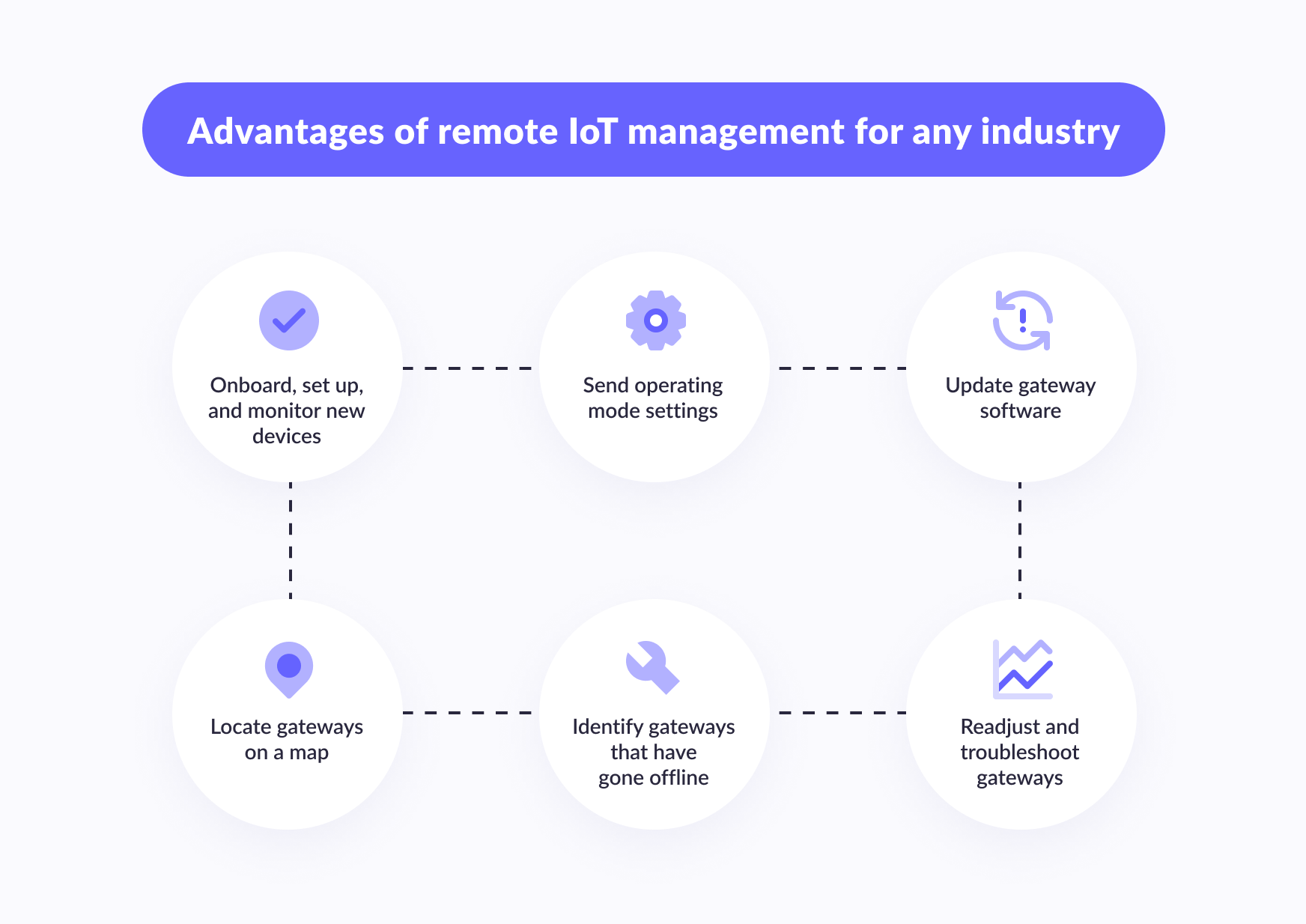Advantages of remote IoT management for any industry