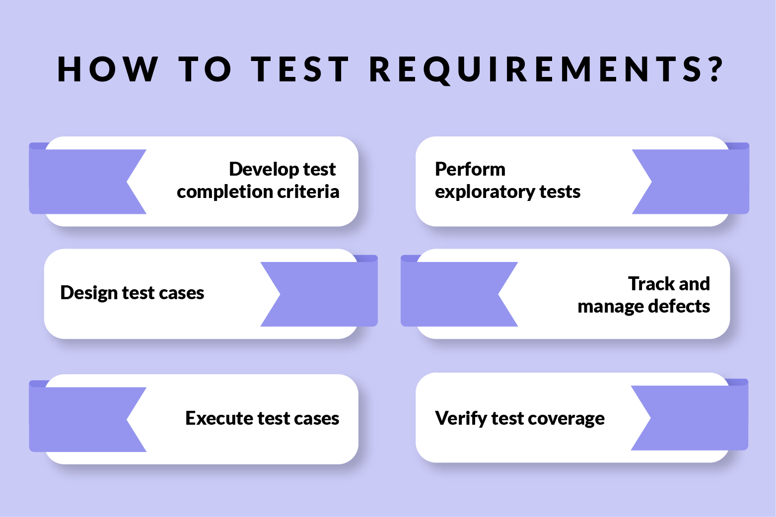 Requirements for Web Testing