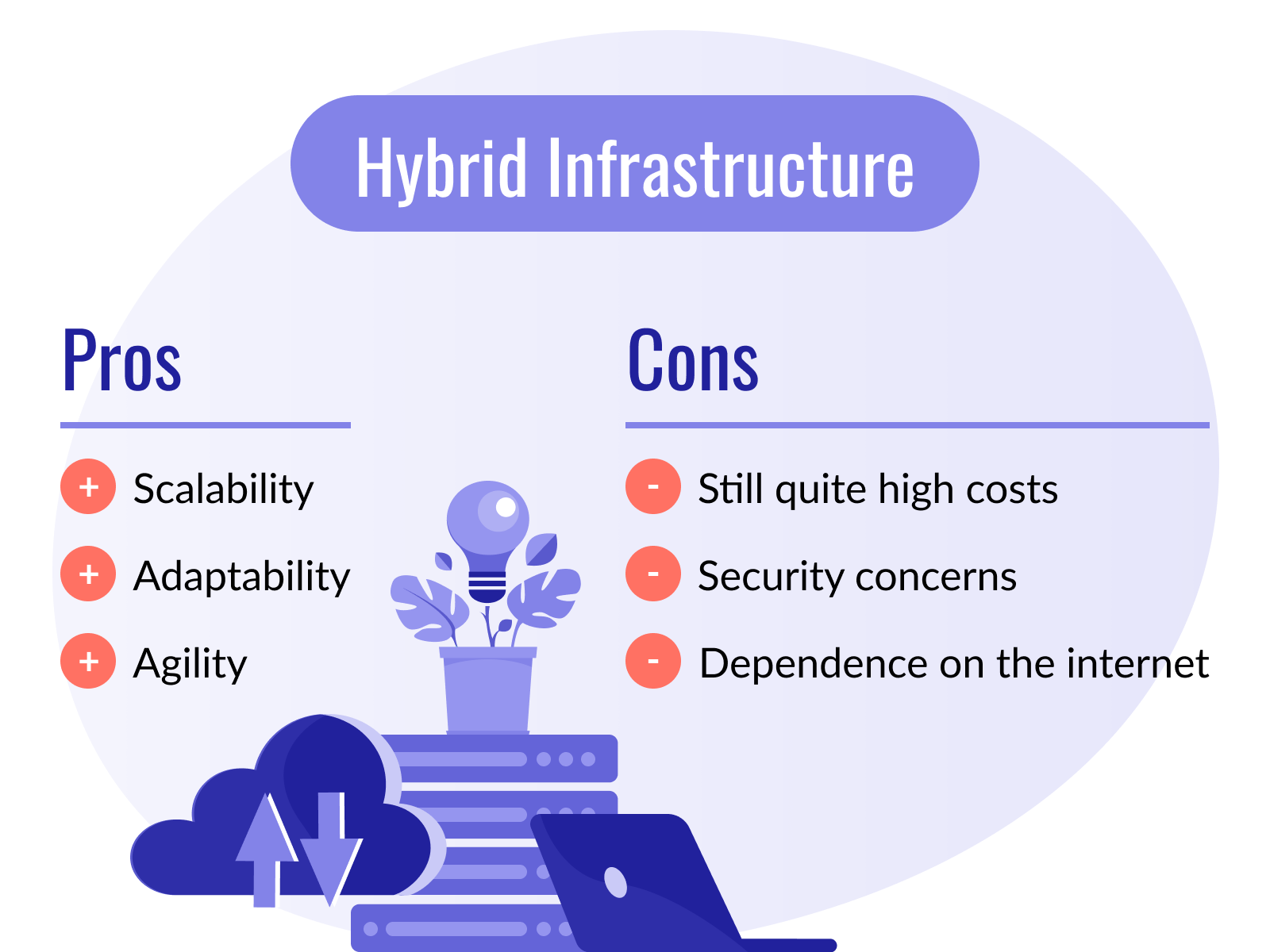 Pros and cons of hybrid infrastructure