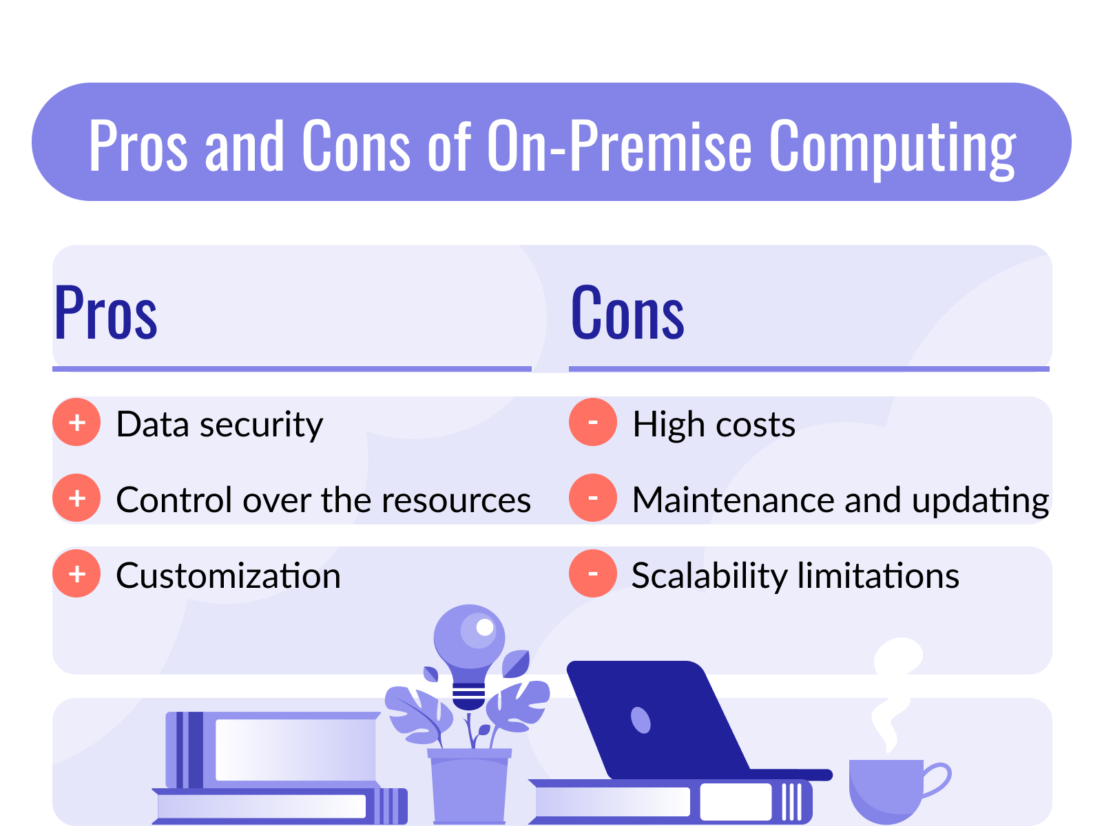 Pros and cons of on-premise computing