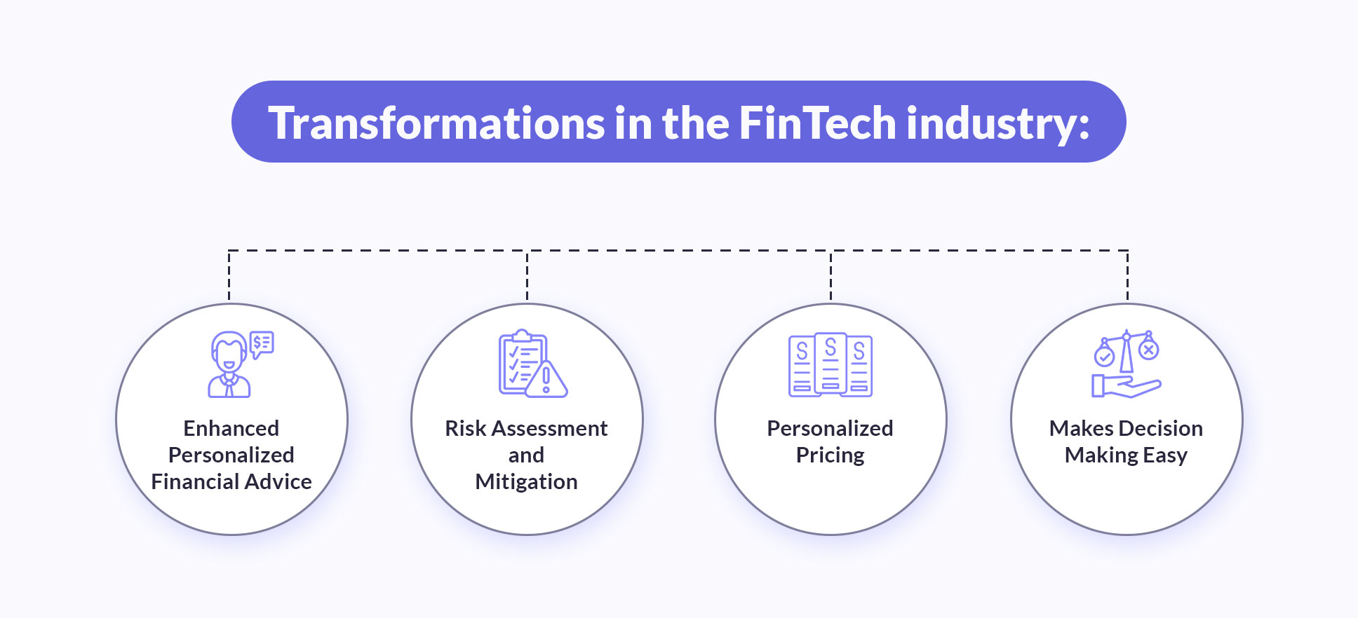 Transformations in the FinTech industry