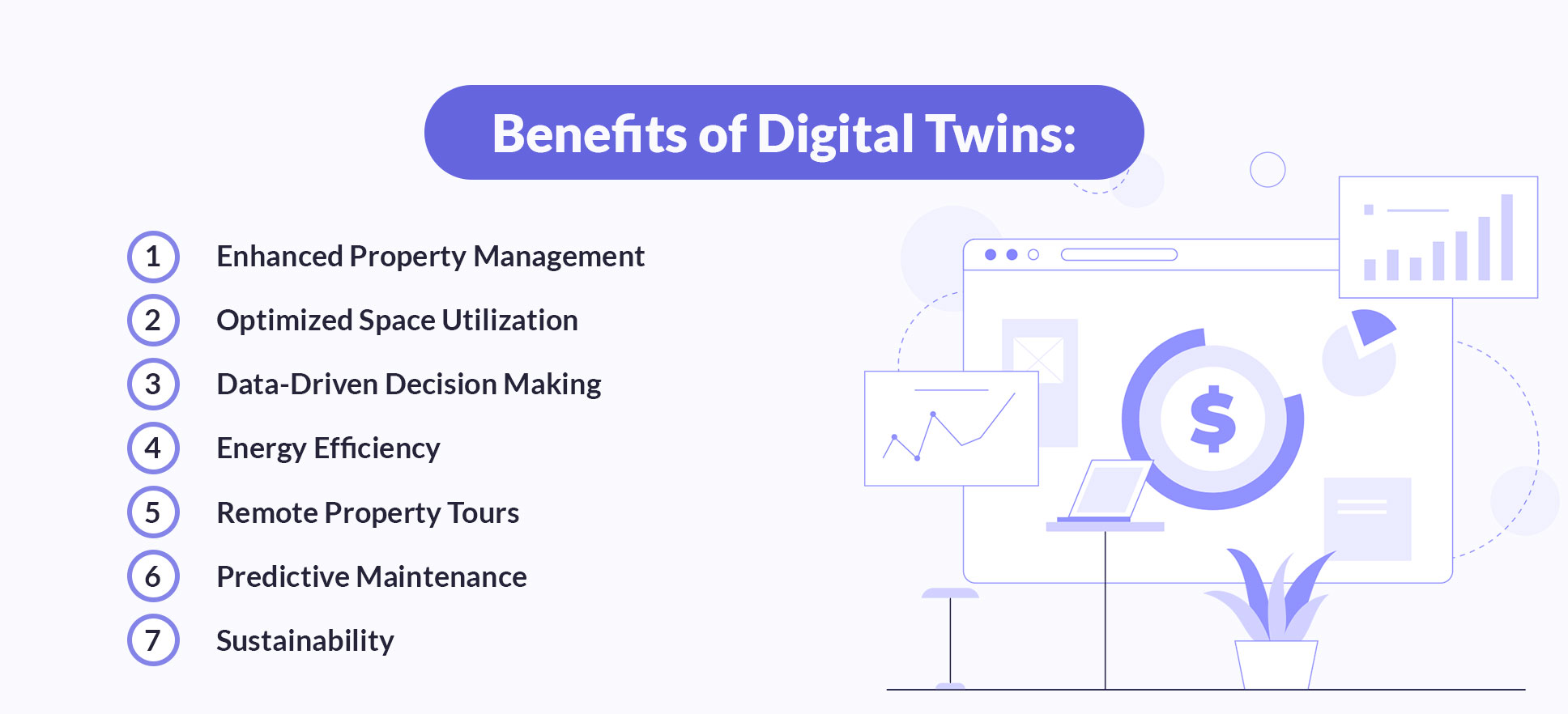 Benefits of digital twins
