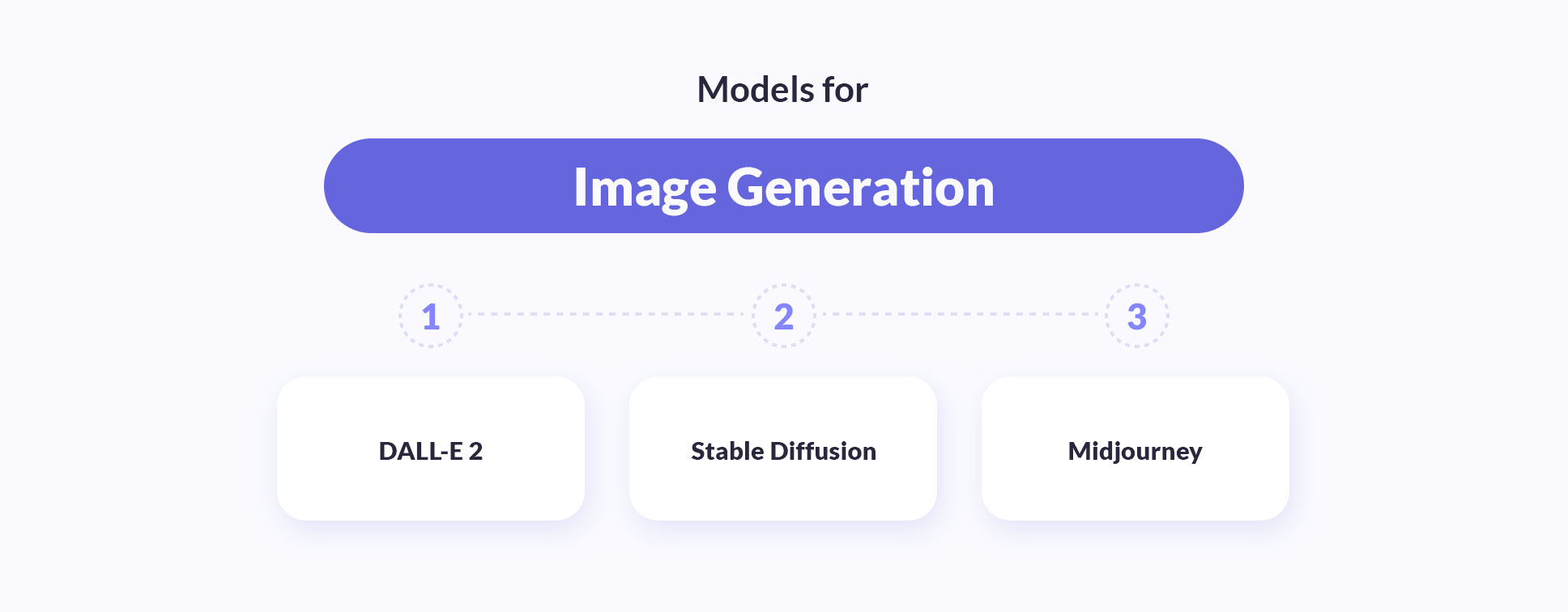 Models for image generation