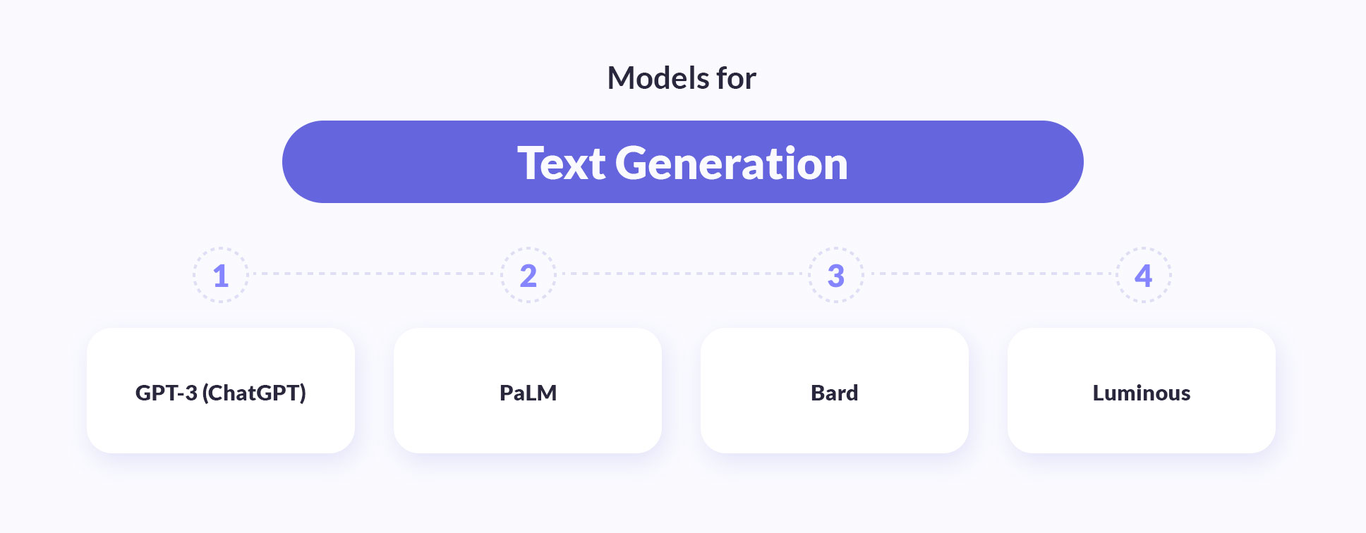Models for text generation