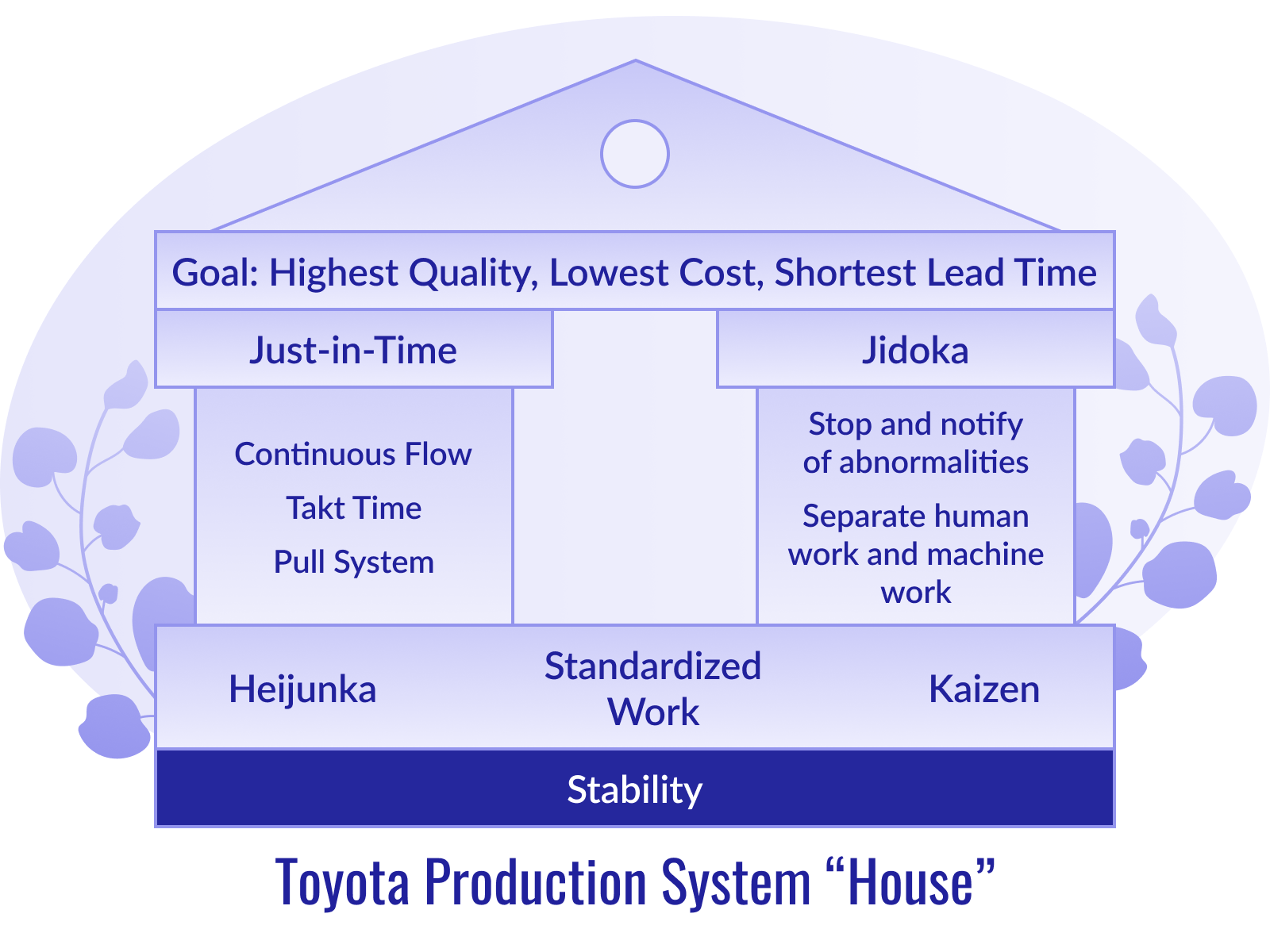 Toyota production system