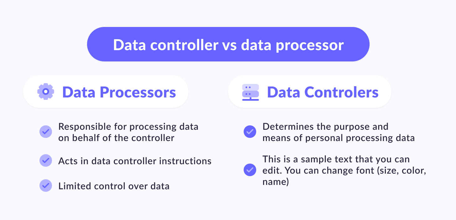 Difference between data controller and data processor