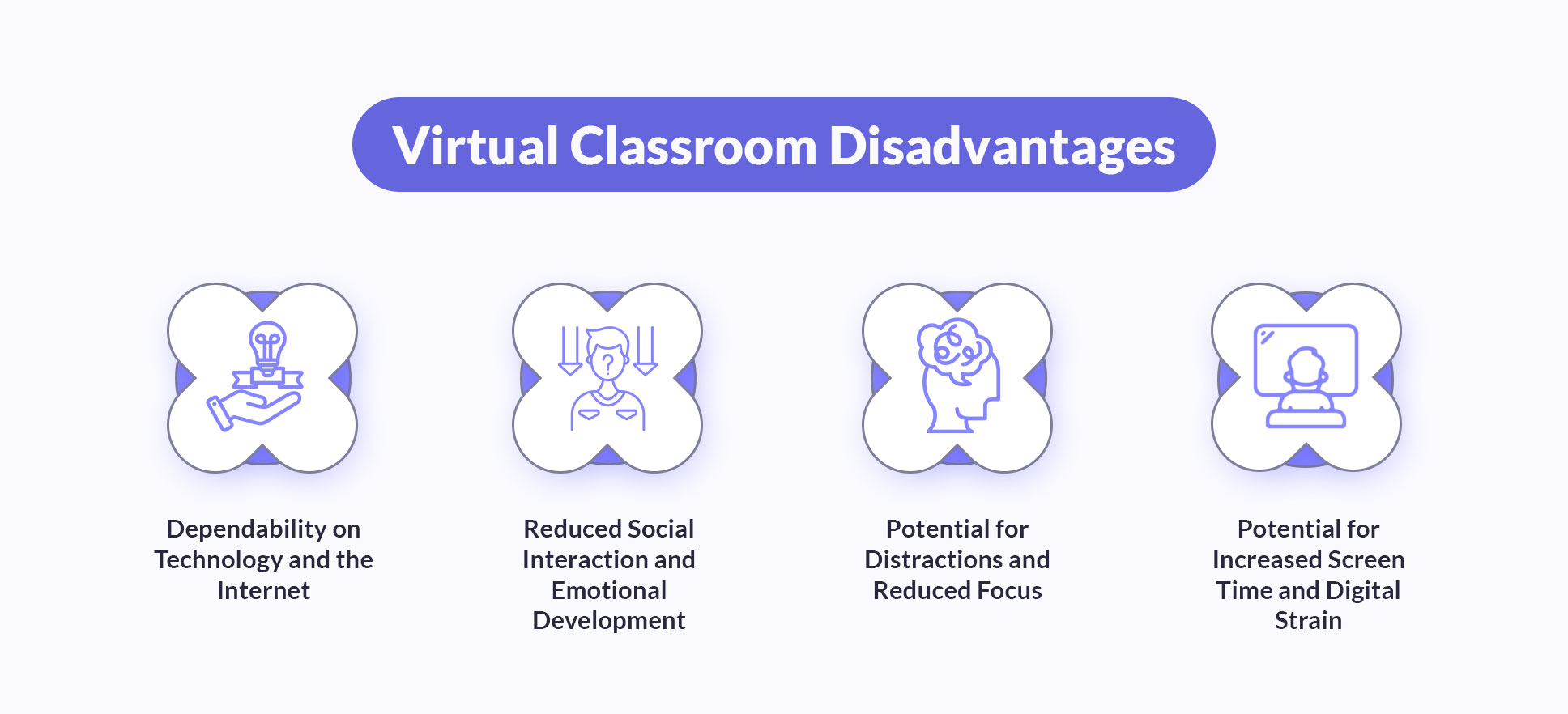 Virtual classroom disadvantages