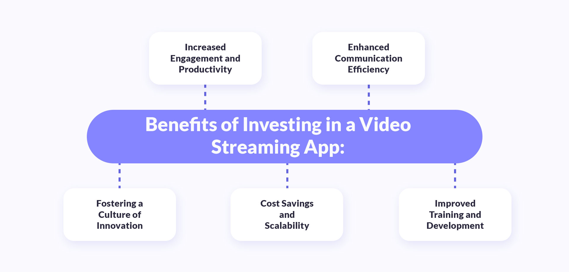 Benefits of investing in a video streaming app