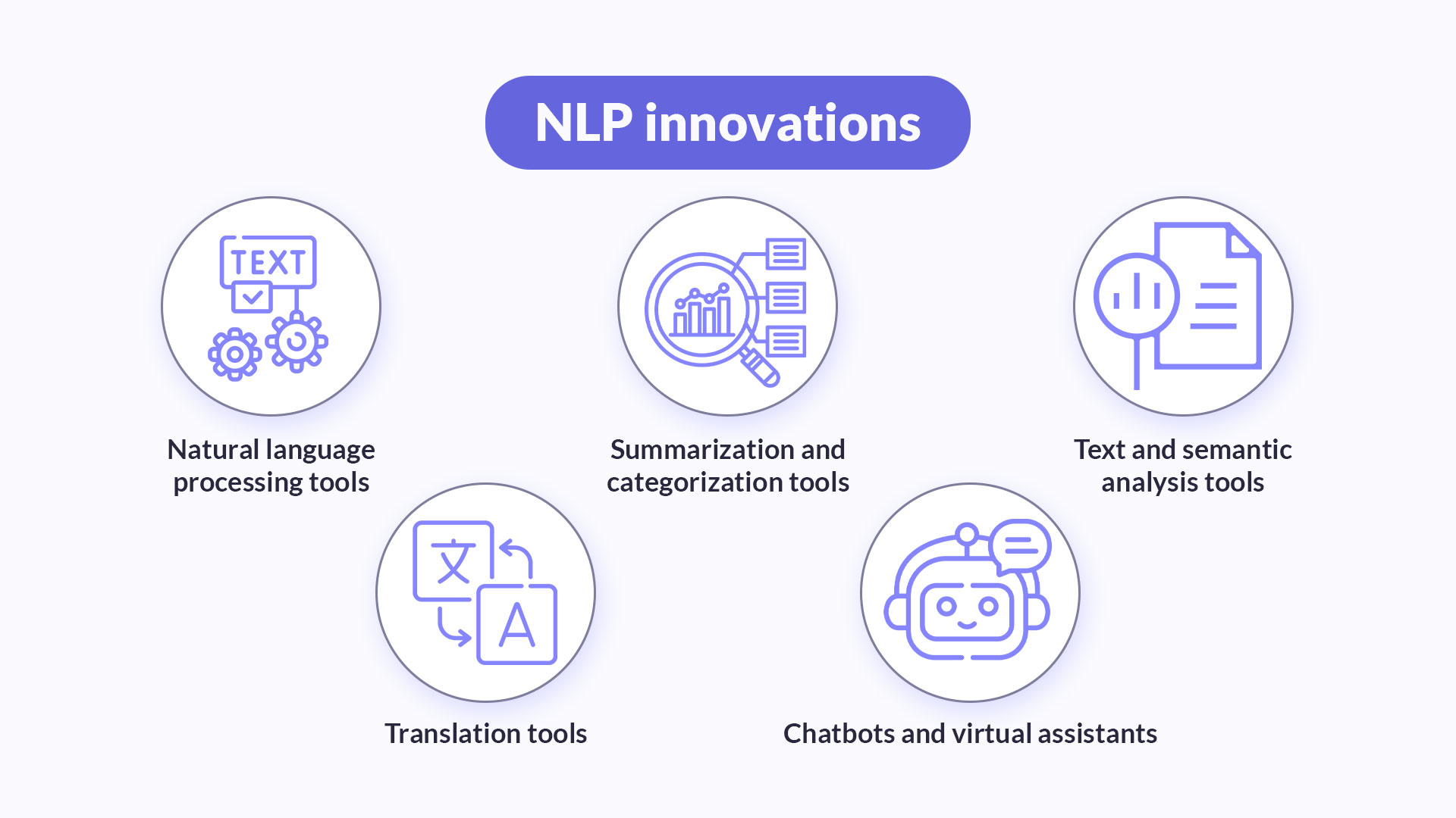 NLP applications in education