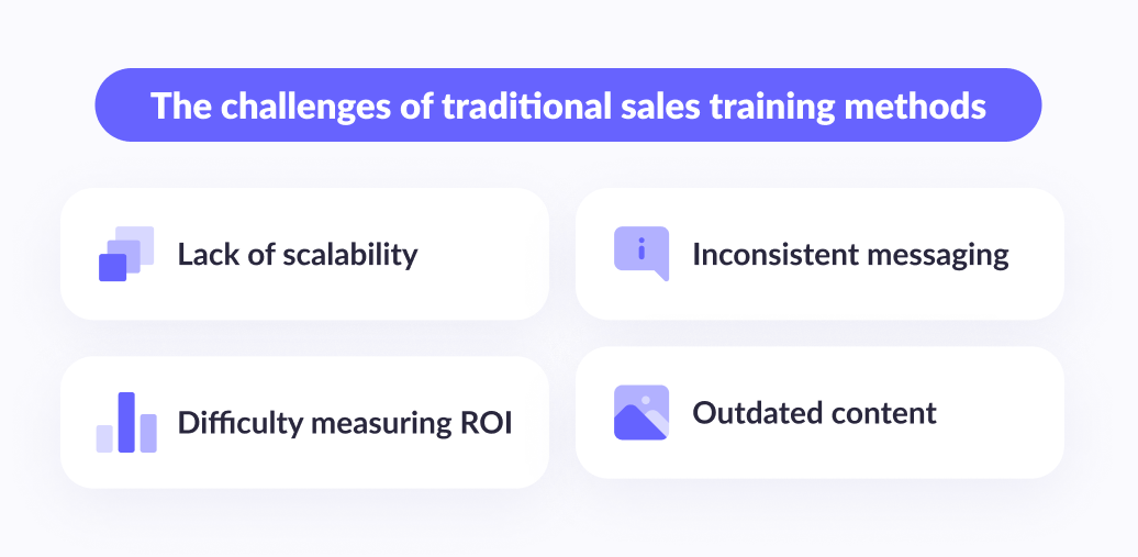 challenges of traditional sales training methods