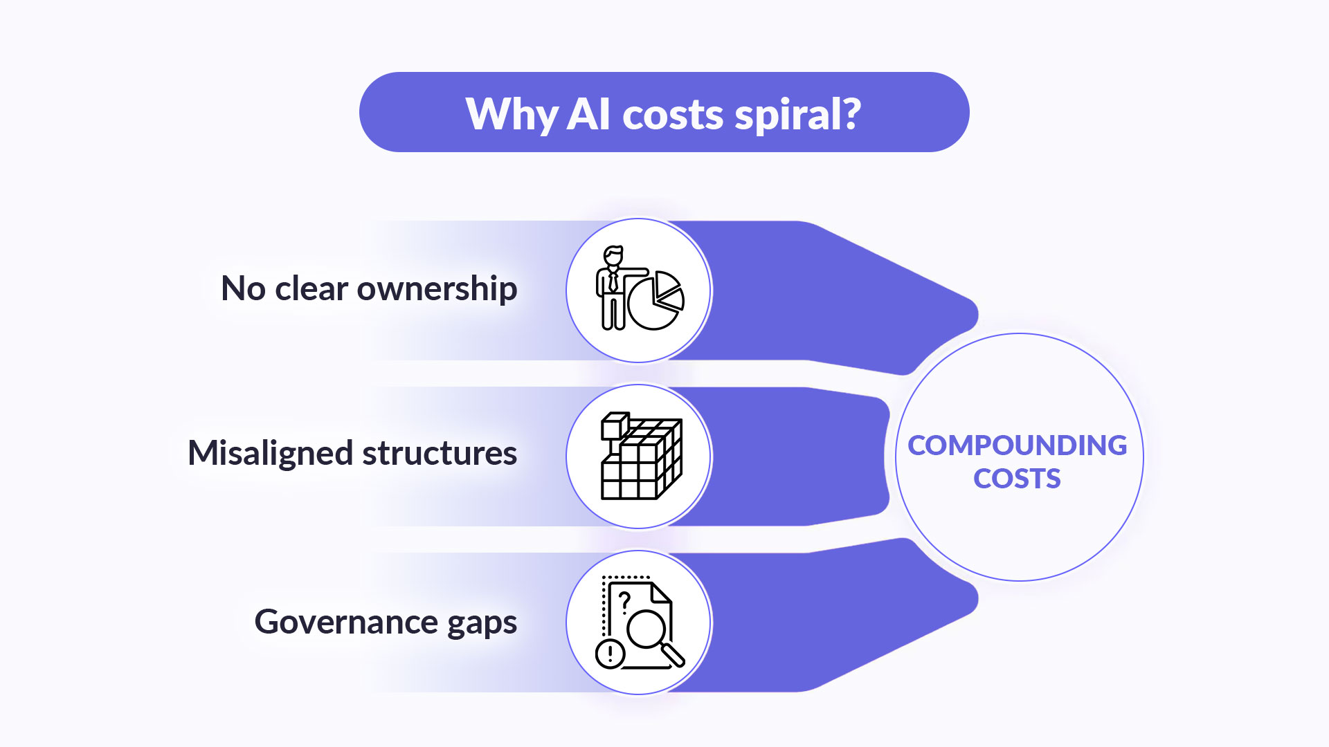 How to cut AI costs without losing performance?