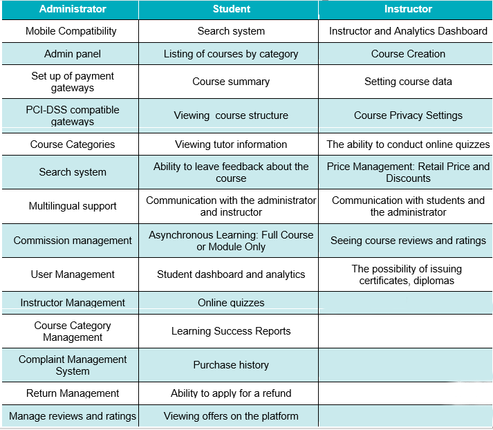 e-learning platforms