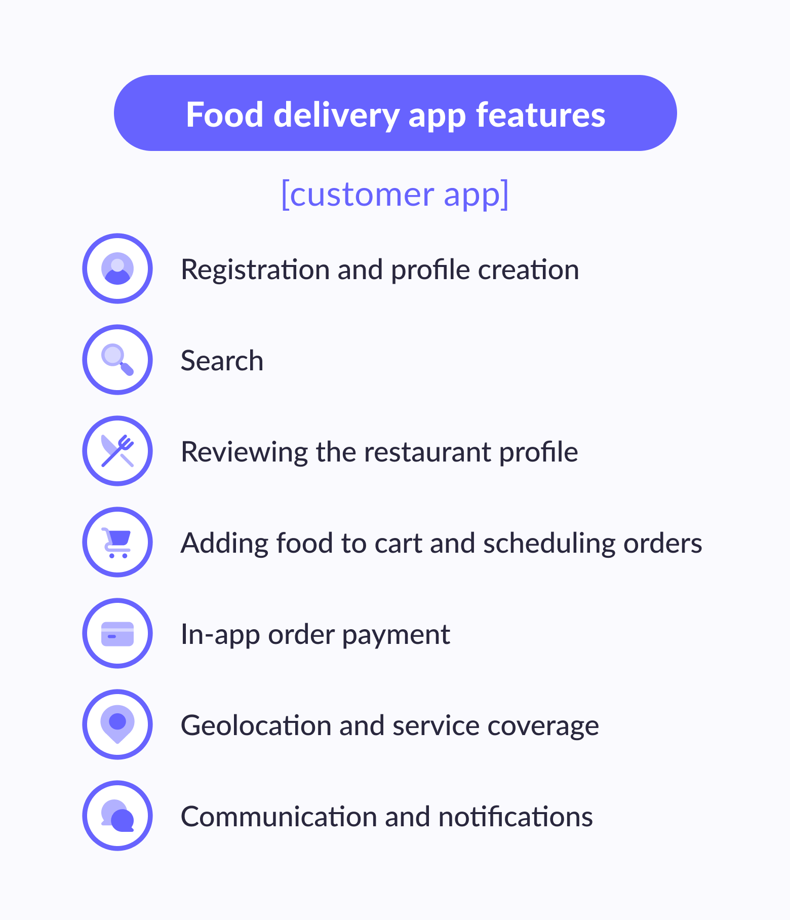 Food delivery app features of the customer app