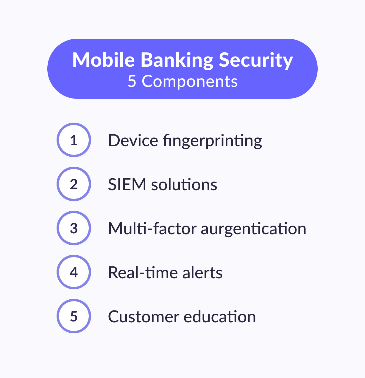 Security components of the mobile banking