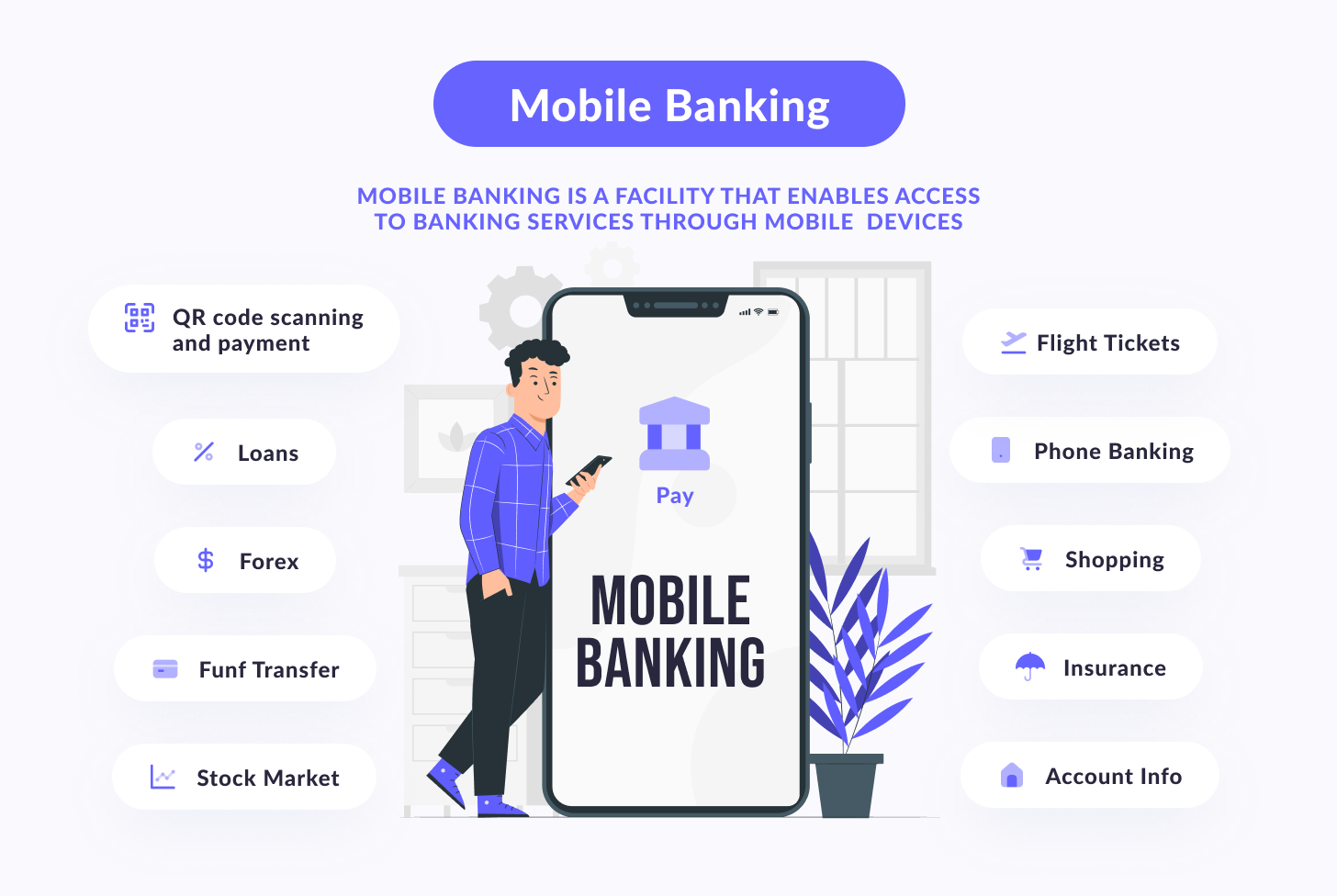 Components of the mobile banking