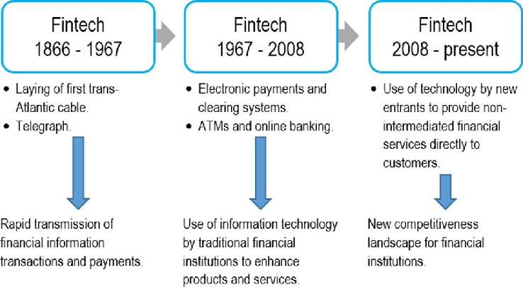 The Impact Of Fintech On Banks Future | Geniusee