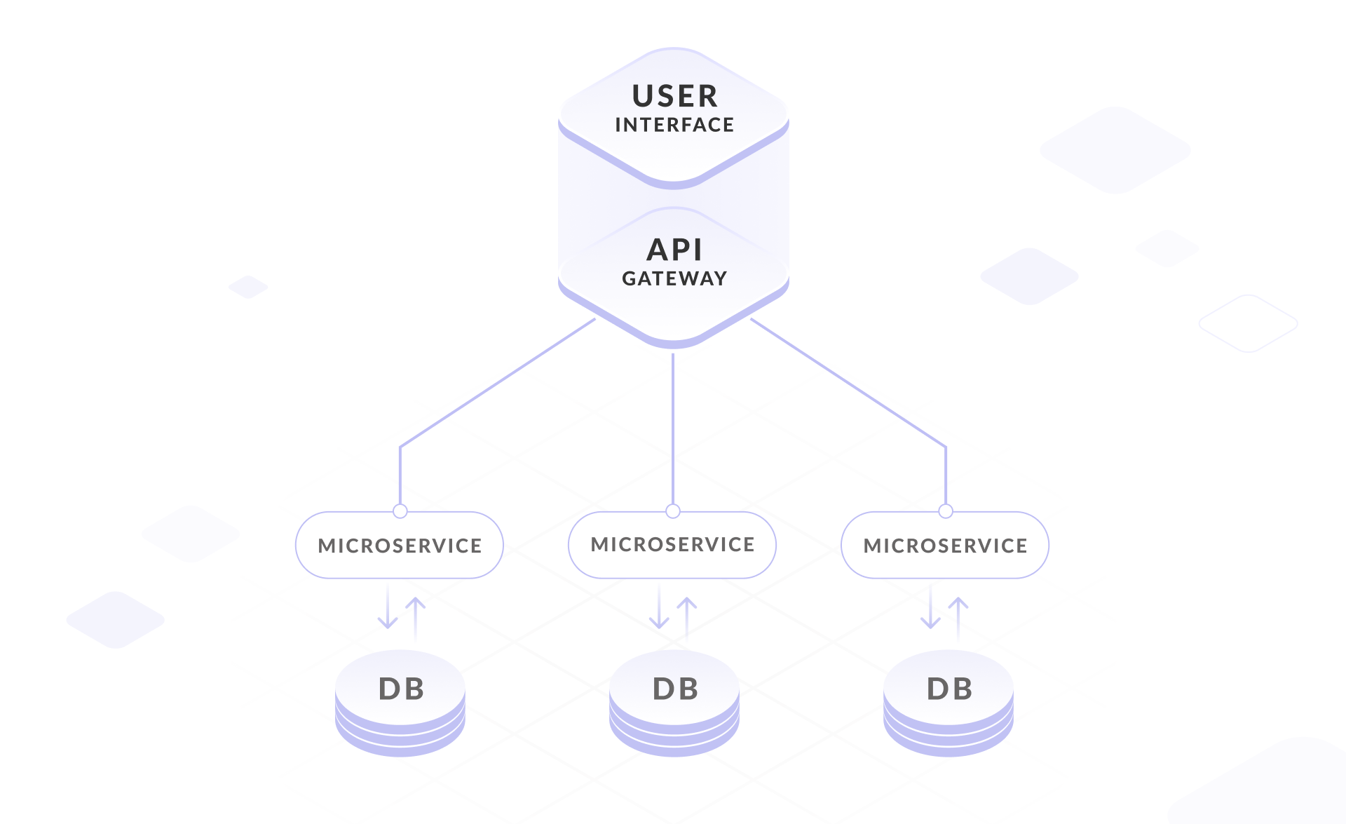 WHAT ARE MICRO FRONTENDS? HOW AND WHERE TO USE THEM?
