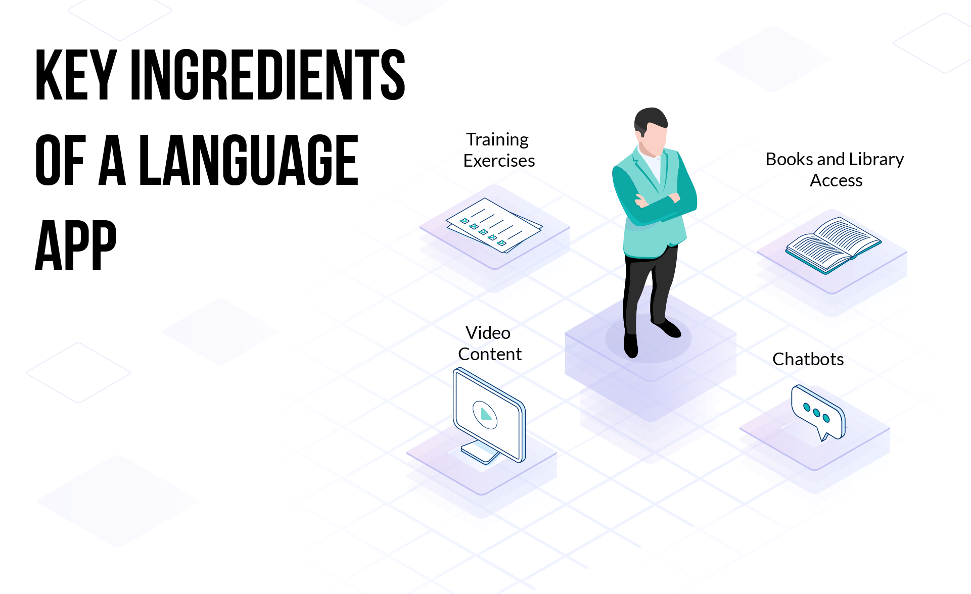 Complete Guide of Building a Language App like Duolingo