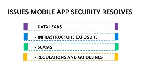 How to Ensure Mobile Application Security: Recommendations for Mobile App Safety in 2021
