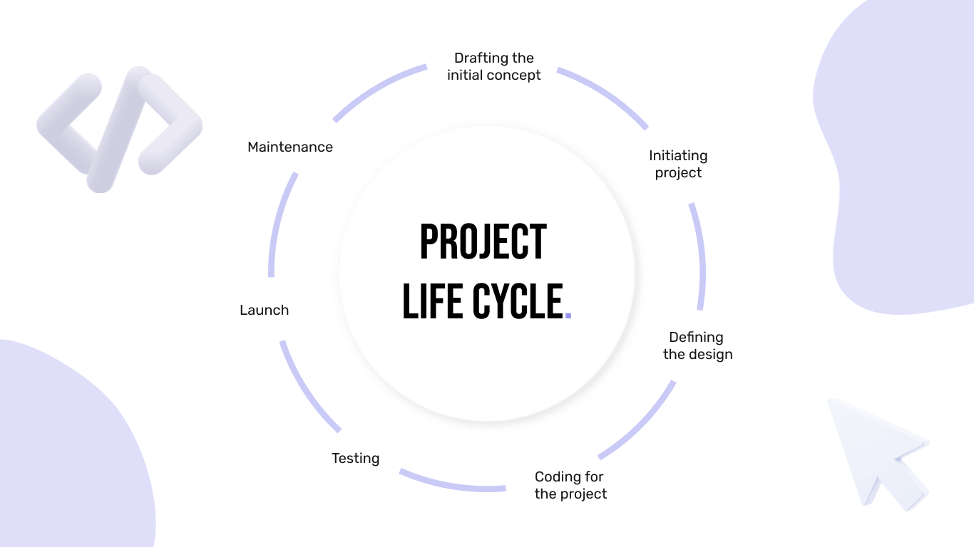 Project Life Cycle | Geniusee.com