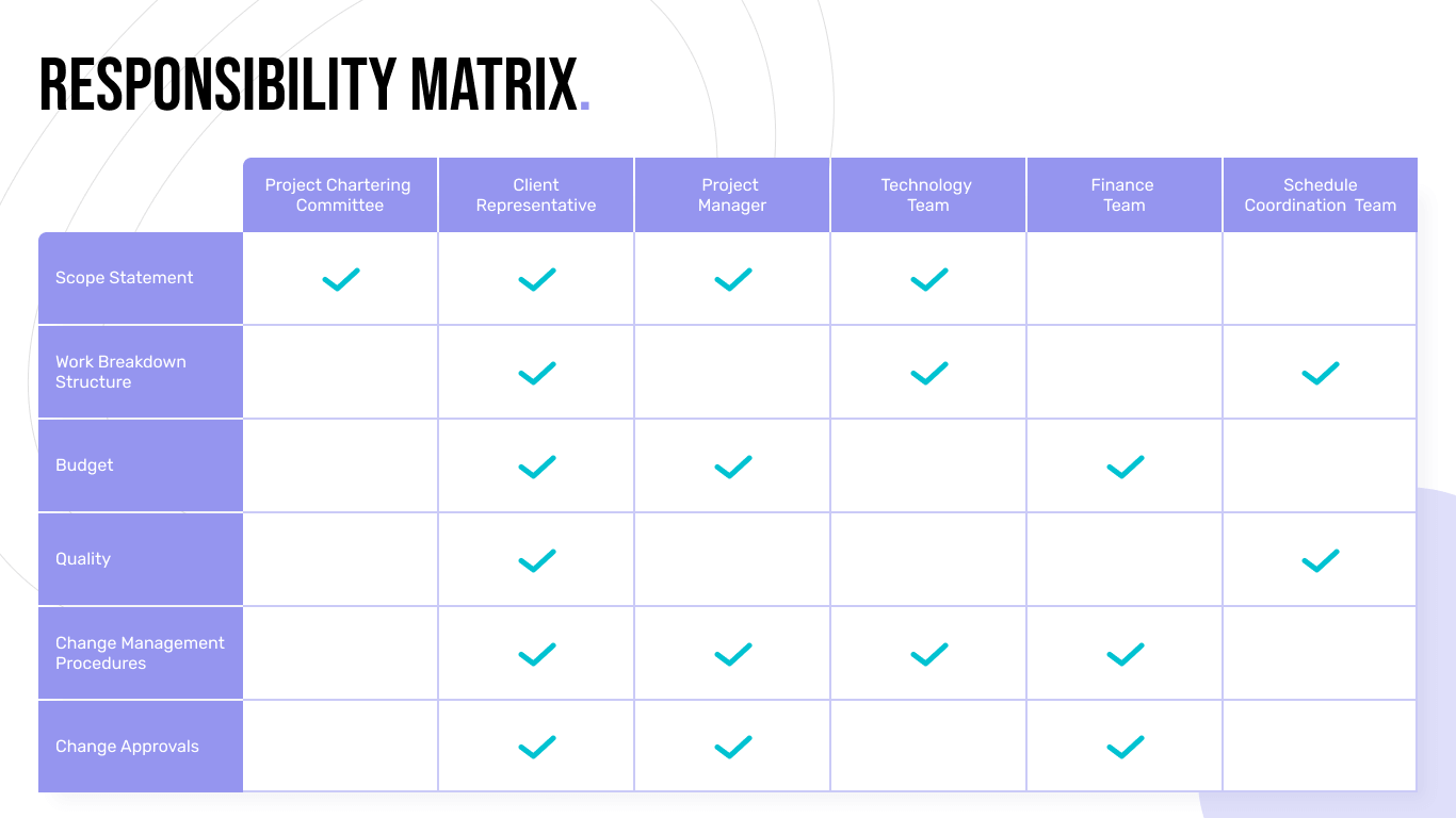 Responsibility Matrix | Geniusee.com