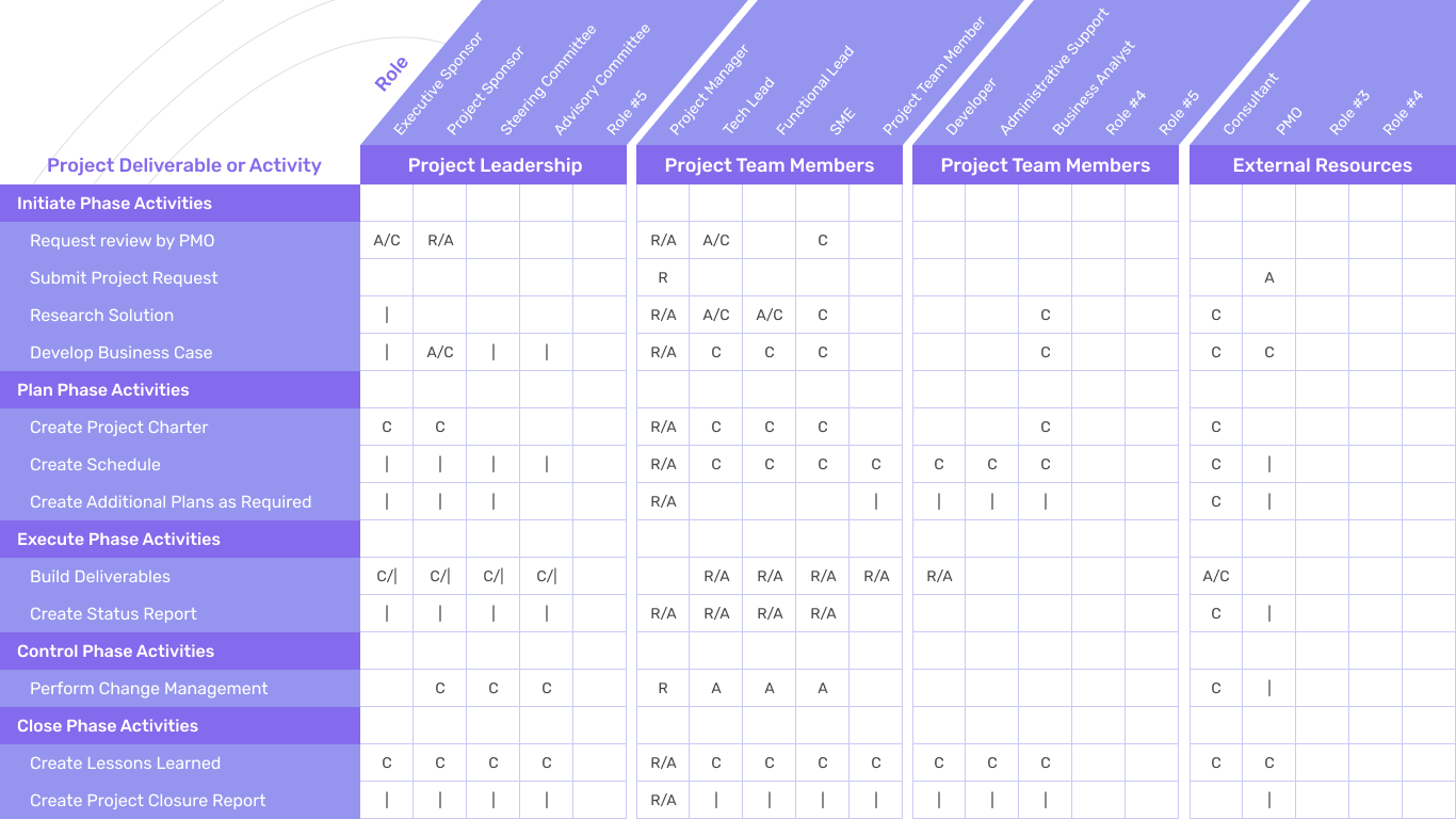 Project management RACI matrix template | Geniusee.com