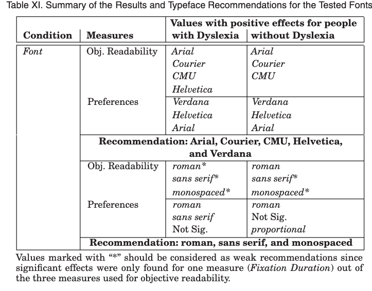 Serif vs. Sans for Text in Print