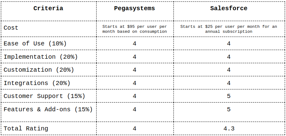 Comparison table