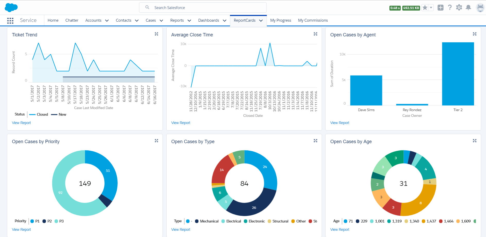 Similarities & Differences between Salesforce and Pegasystems