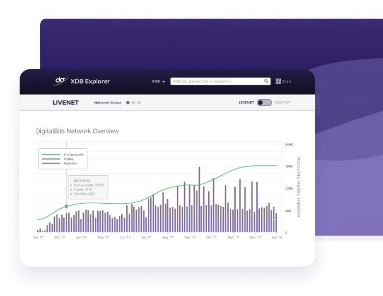 Developed Product Digital bits Geniusee