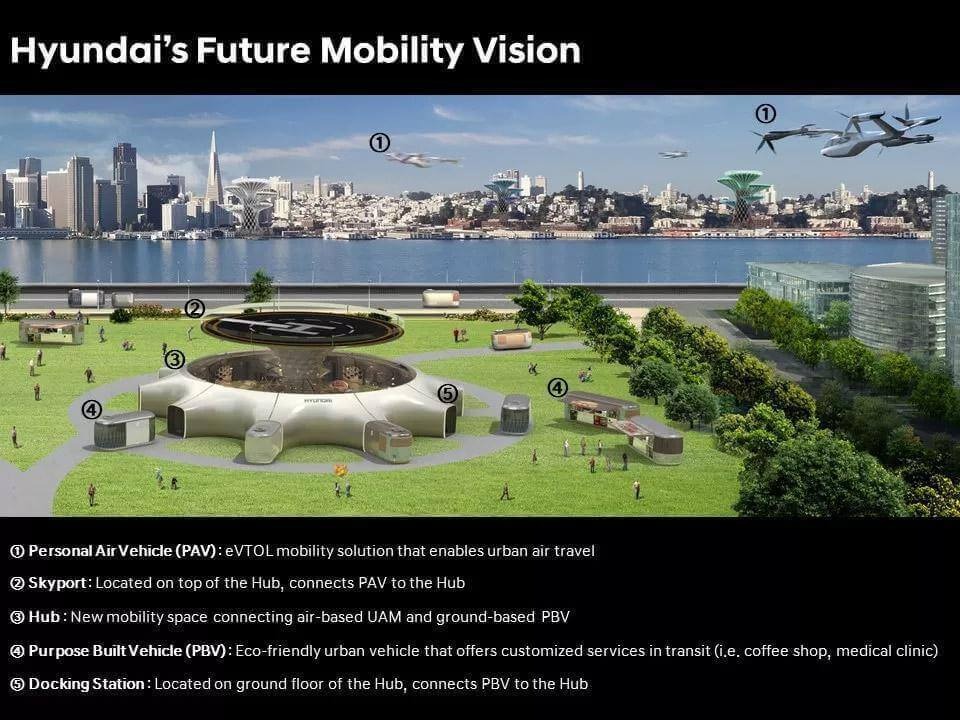 Hyundai’s Future Mobile Vision