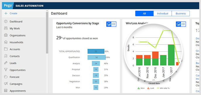 Pegasystems vs Salesforce | Geniusee