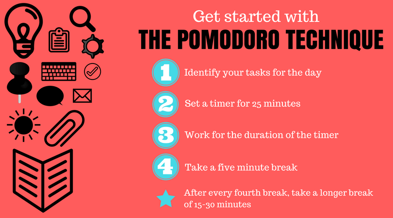 Pomodoro Management Technique