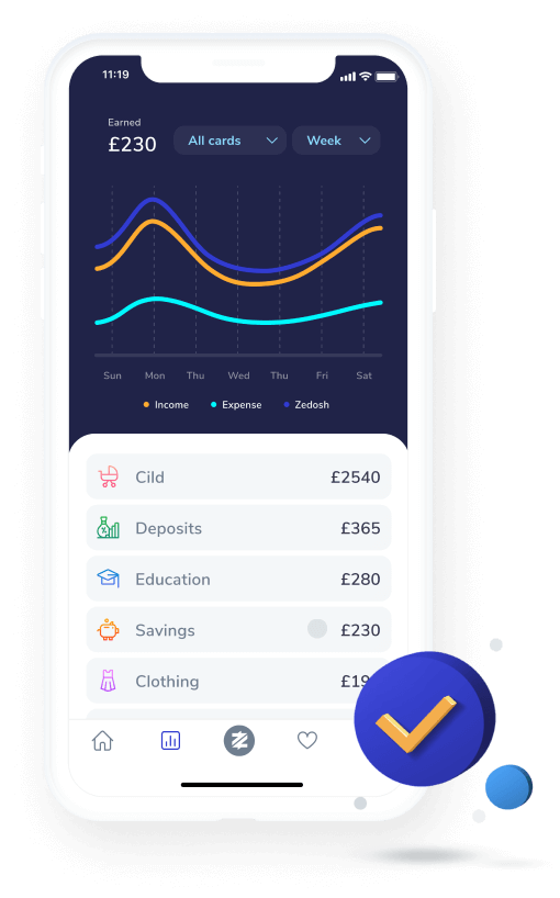 zedosh