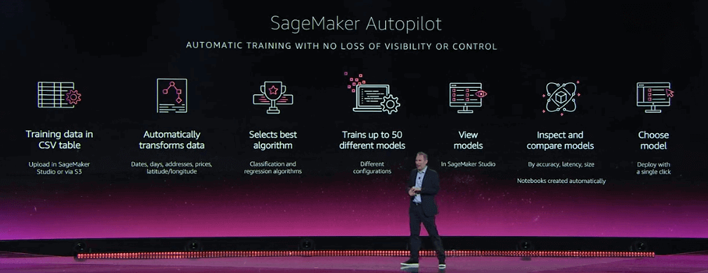 SageMaker Autopilot