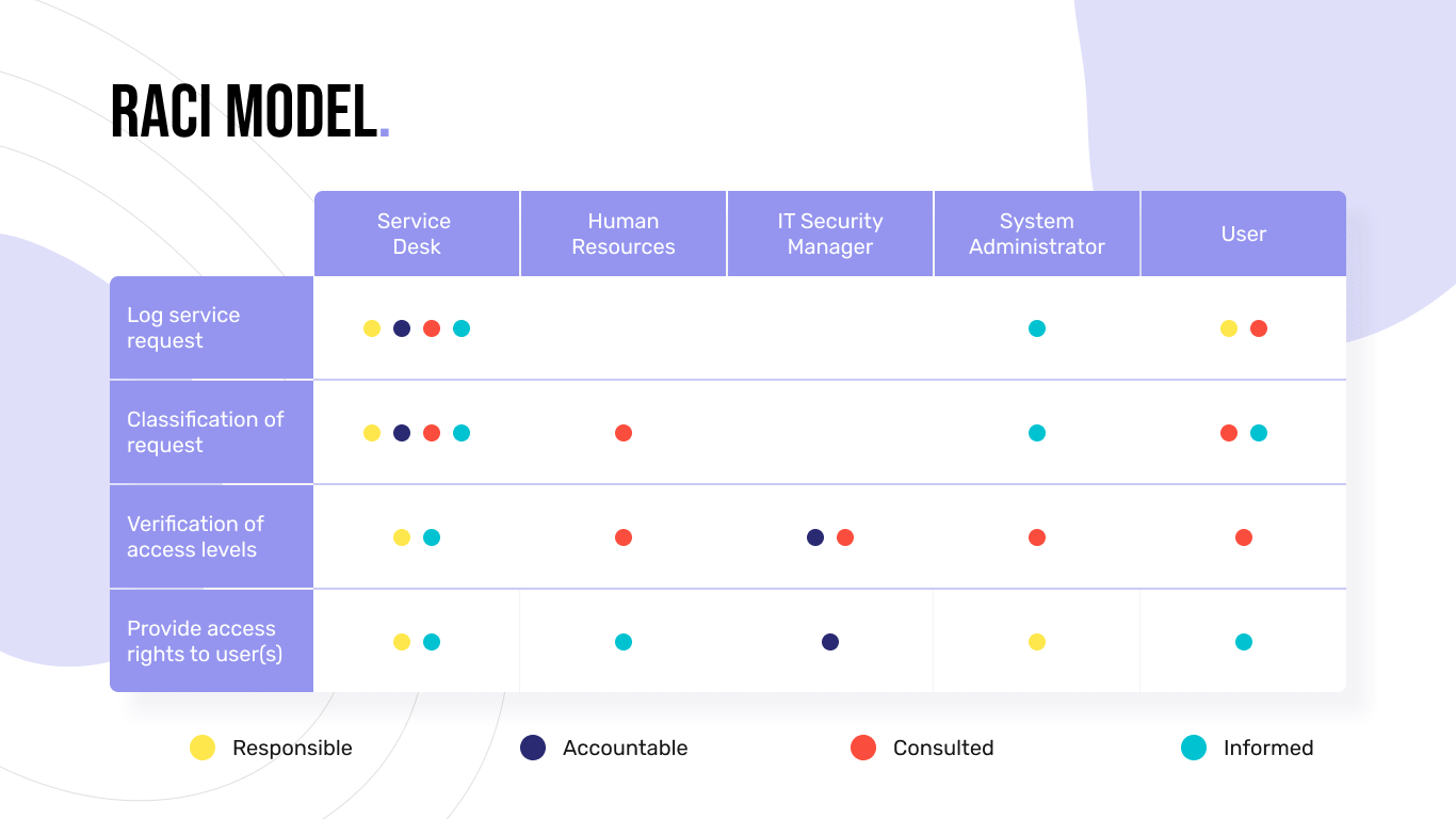 Responsibility Matrix | Geniusee.com